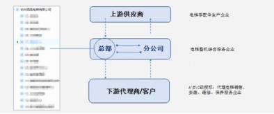 西奧電梯如何在億方云上實(shí)現(xiàn)企業(yè)知識(shí)統(tǒng)一管理